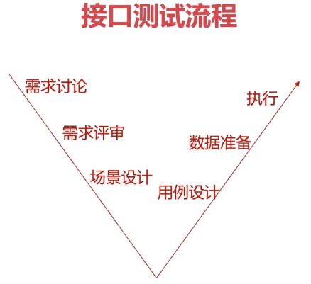 postman和fiddler的基本使用第16张