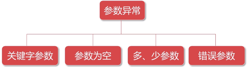 postman和fiddler的基本使用第28张