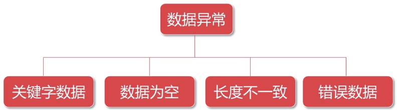 postman和fiddler的基本使用第29张