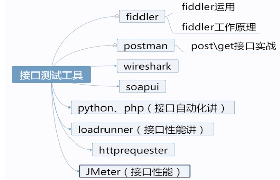 postman和fiddler的基本使用第42张