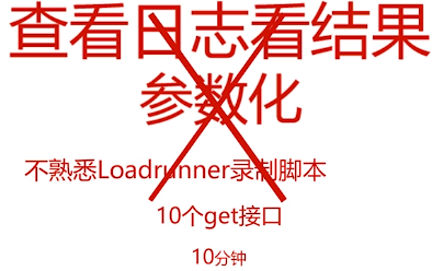 postman和fiddler的基本使用第43张