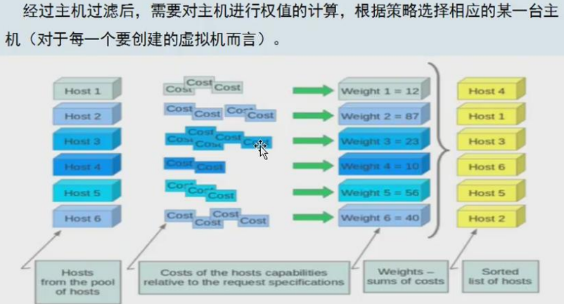 完整部署centos7 2 openstack kvm 云平台环境1 基础环境搭建 阿里云开发者社区