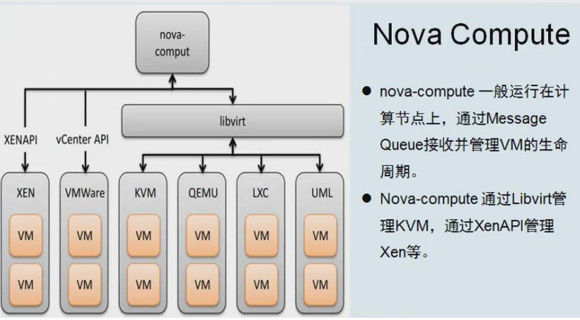 Openstack kvm что это