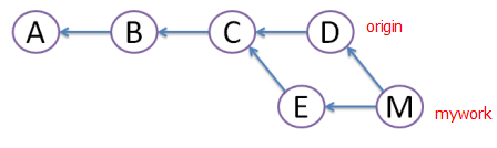 git rebase vs pull