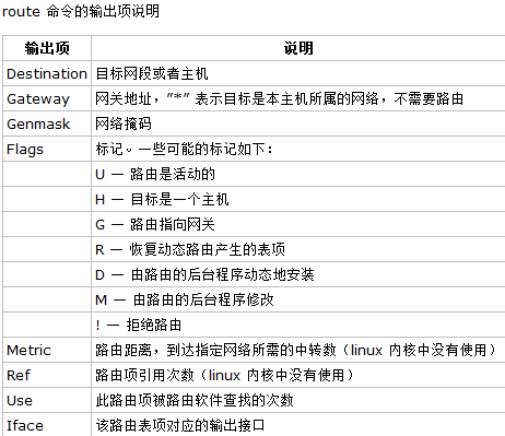 Linux下的静态路由配置第1张