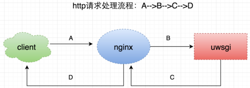 Nginx code 常用状态码学习小结第1张
