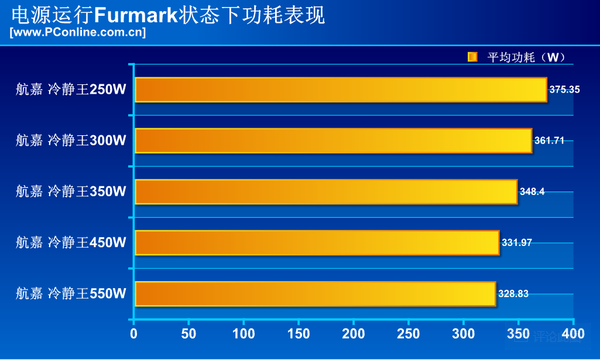 250W电源带i7+GTX1080?