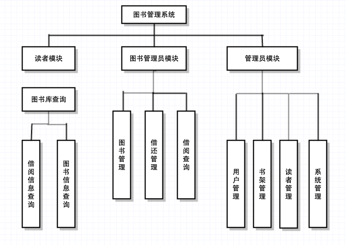 南京邮电大学图书管理系统