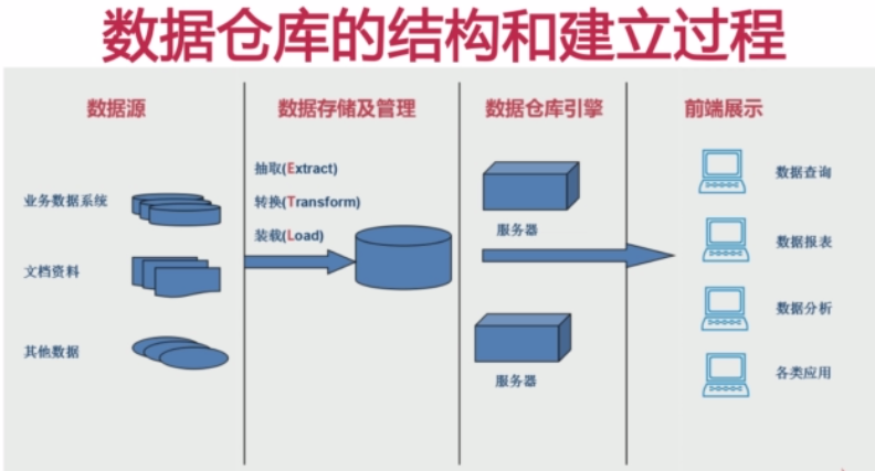 Hive入门学习随笔（一）第1张