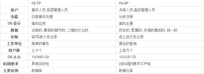 Hive入门学习随笔（一）第2张