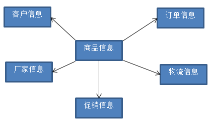 Hive入门学习随笔（一）第3张