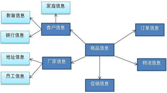 Hive入门学习随笔（一）第4张