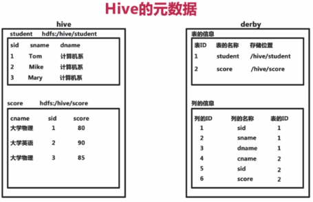 Hive入门学习随笔（一）第5张