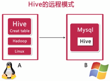 Hive入门学习随笔（一）第8张