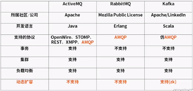 Kafka入门学习（一）第2张