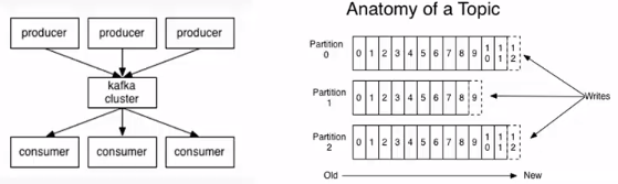 Kafka入门学习（一）第4张