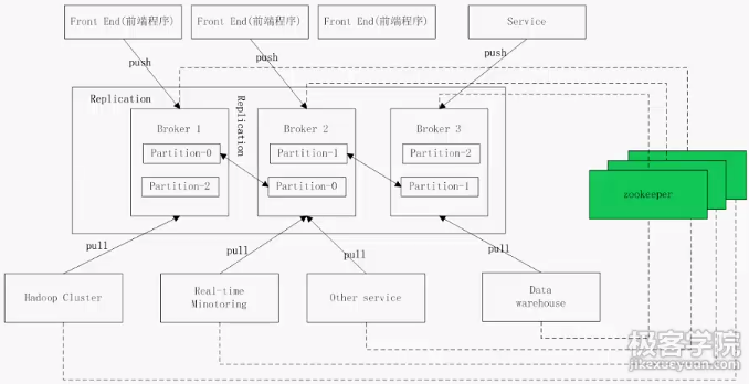 Kafka入门学习（一）第5张