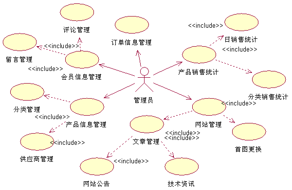 用rose画UML图（用例图，活动图）第2张