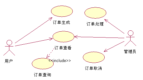 用rose画UML图（用例图，活动图）第3张