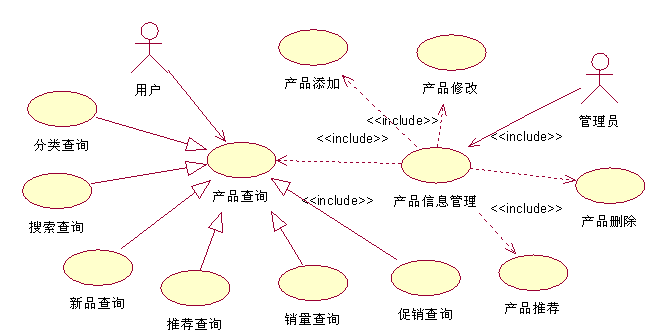 用rose画UML图（用例图，活动图）第4张