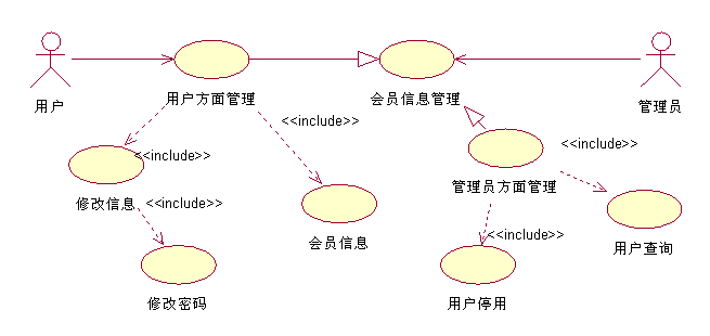 用rose画UML图（用例图，活动图）第6张