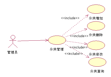用rose画UML图（用例图，活动图）第7张