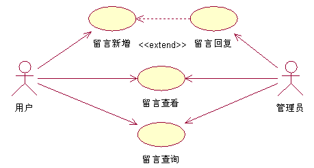 用rose画UML图（用例图，活动图）第8张