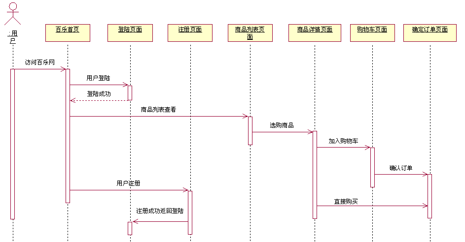 用rose画UML图（用例图，活动图）第11张