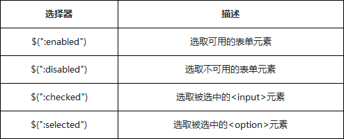 jquery筛选器