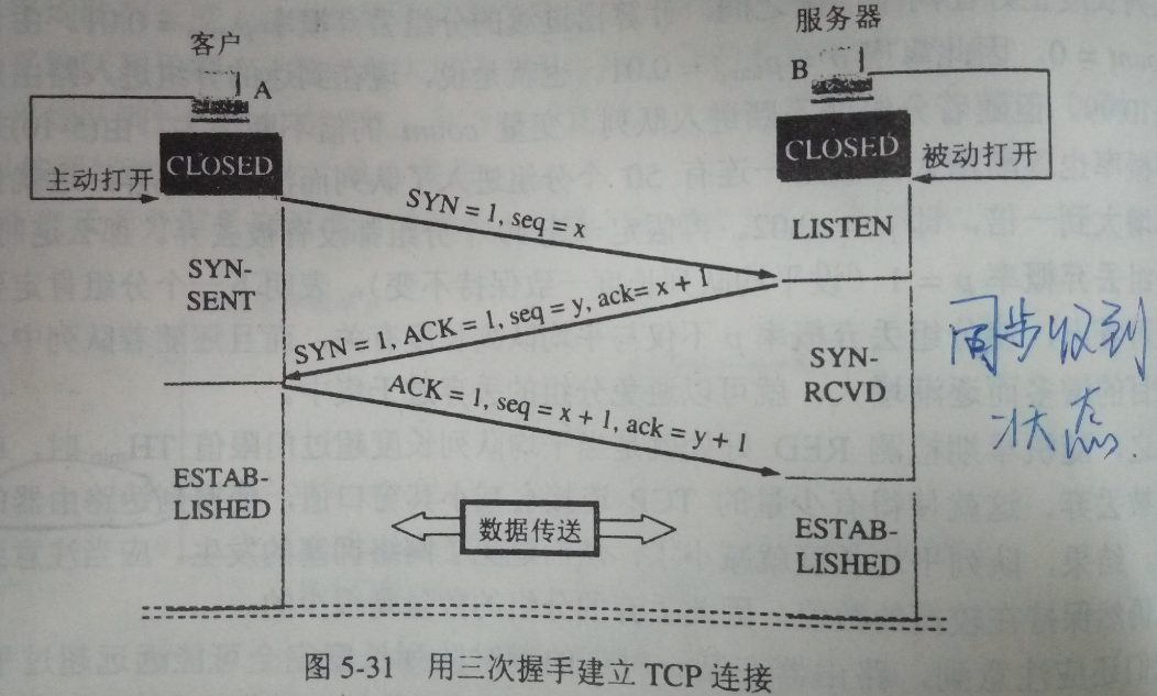 TCP链接建立