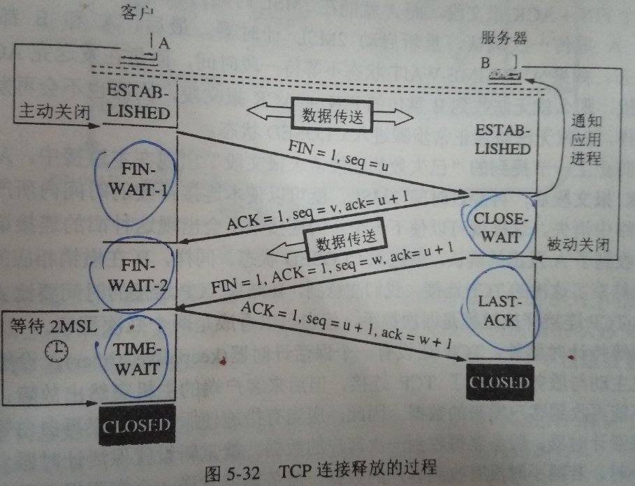 TCP连接释放