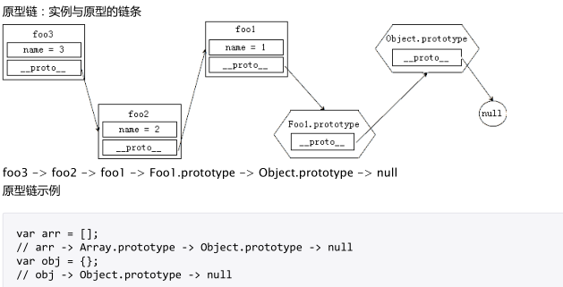JS中原型链的理解