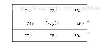 <span role="heading" aria-level="2">边缘检测sobel算子