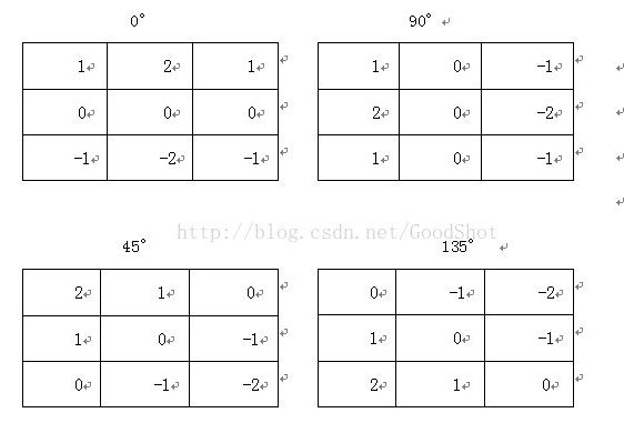 <span role="heading" aria-level="2">边缘检测sobel算子