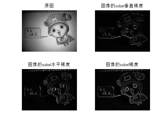 <span role="heading" aria-level="2">边缘检测sobel算子