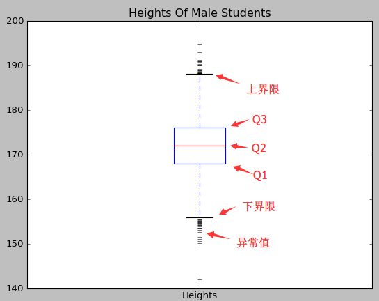 使用python进行描述性统计 Jasonfreak 博客园