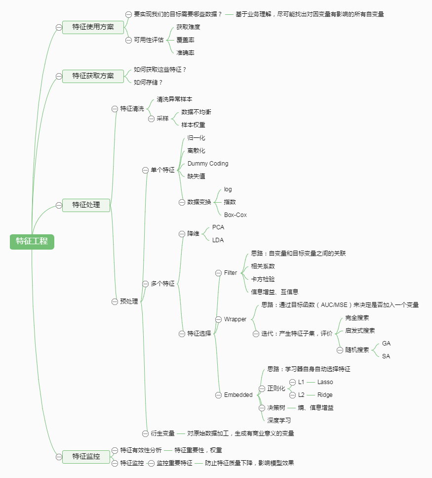 思维导图