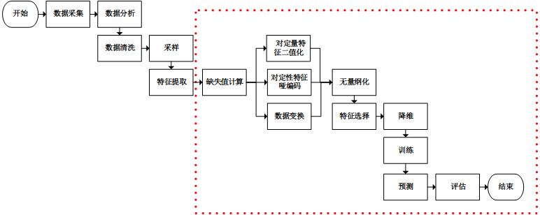 图的作者jasonfreak