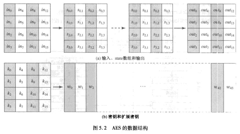 AES加密过程「终于解决」