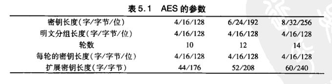 AES加密过程「终于解决」