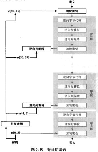 AES加密过程「终于解决」