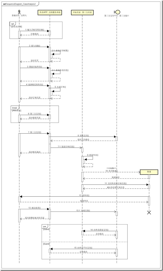 SequenceDiagram_CaseAnalysis2