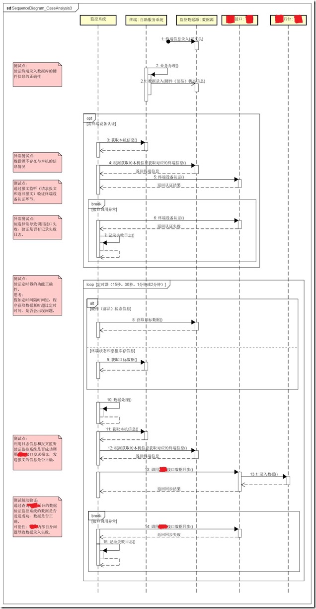 SequenceDiagram_CaseAnalysis3