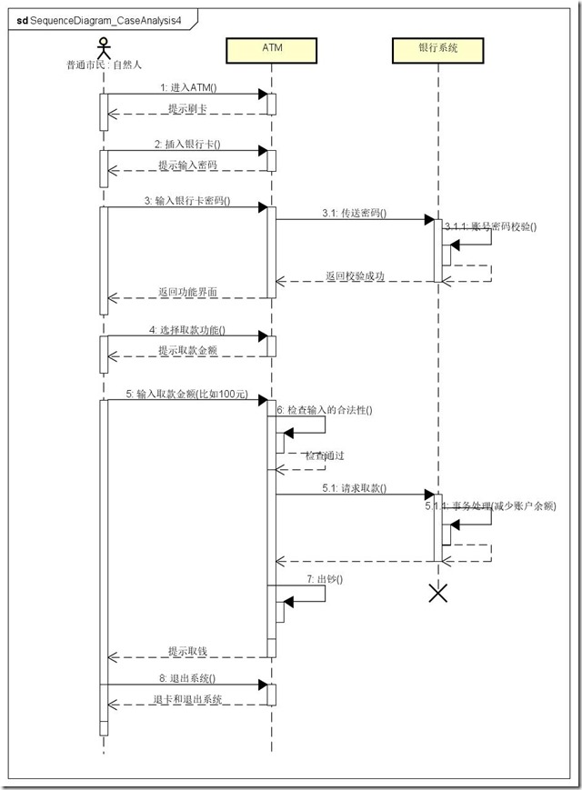 SequenceDiagram_CaseAnalysis4