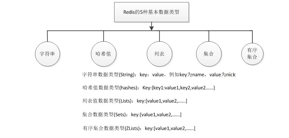 Redis学习笔记1-Redis数据类型