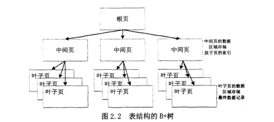 Sqlite3数据库文件结构解析 姜姜csu 博客园