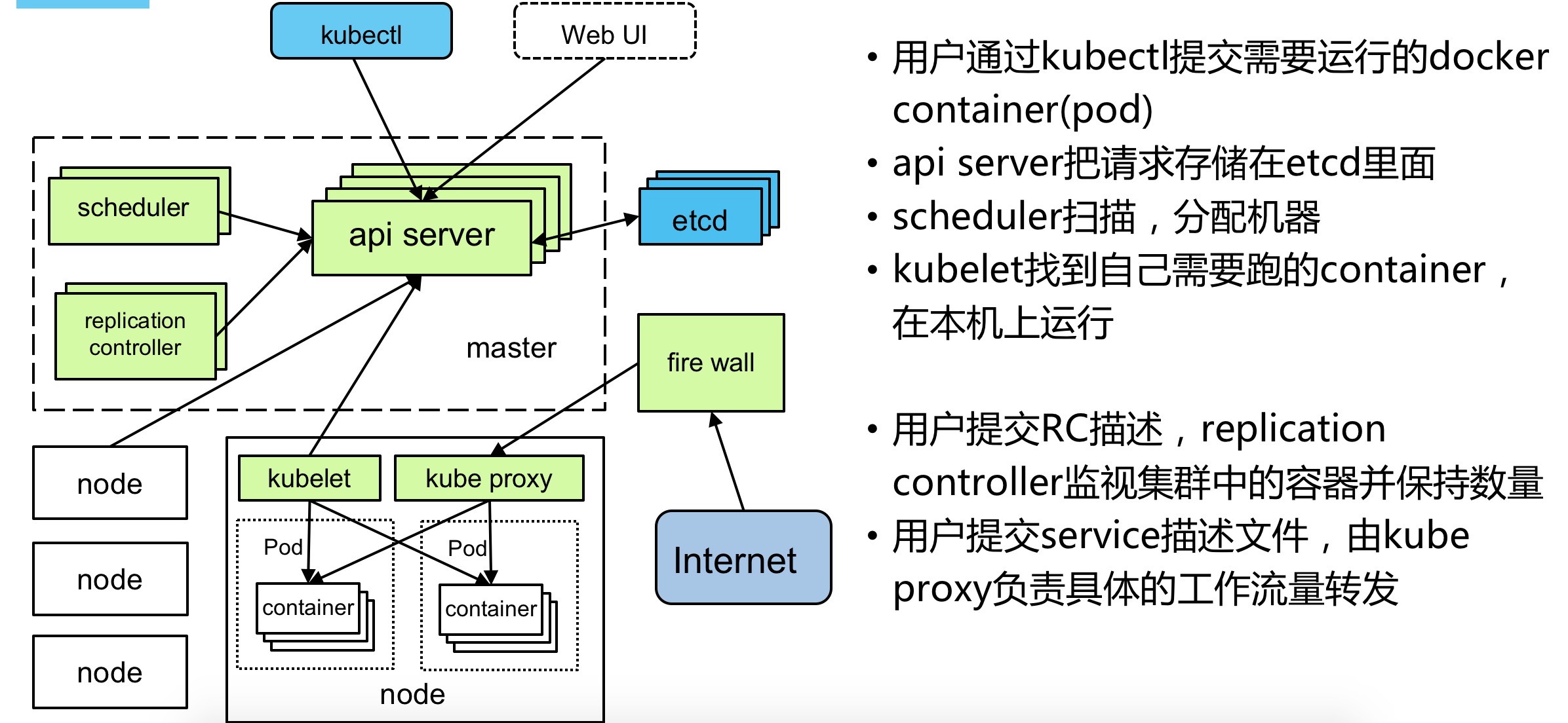 k8s入门系列之介绍篇第1张