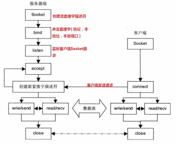 此处输入图片的描述