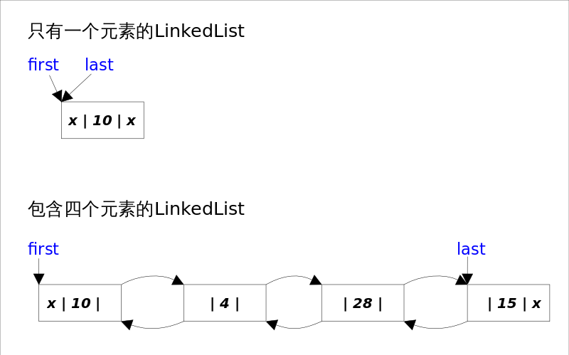 LinkedList_base