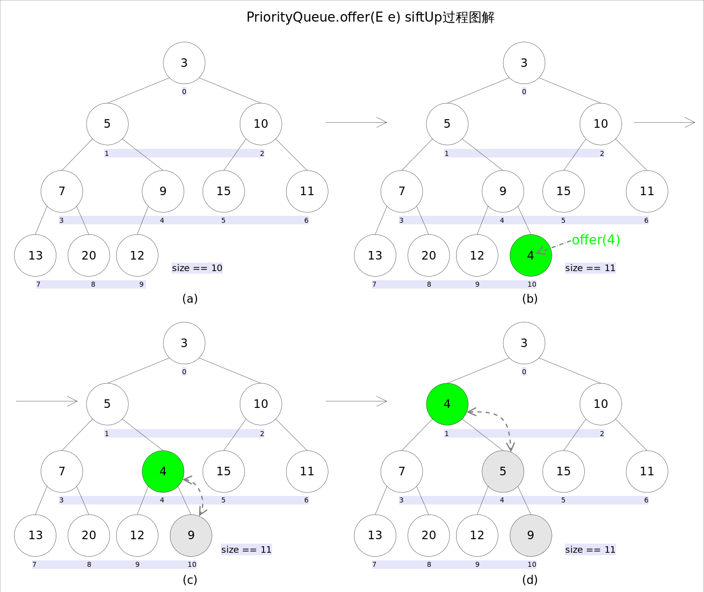 PriorityBlockingQueue深度解析(好文) 